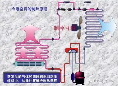 空调原理视频,制冷制热背后的科学奥秘